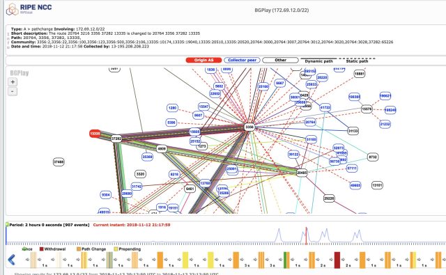 A snapshot of BGP routing announcements that led to Cloudflare traffic being routed in a roundabout path through China telecom.