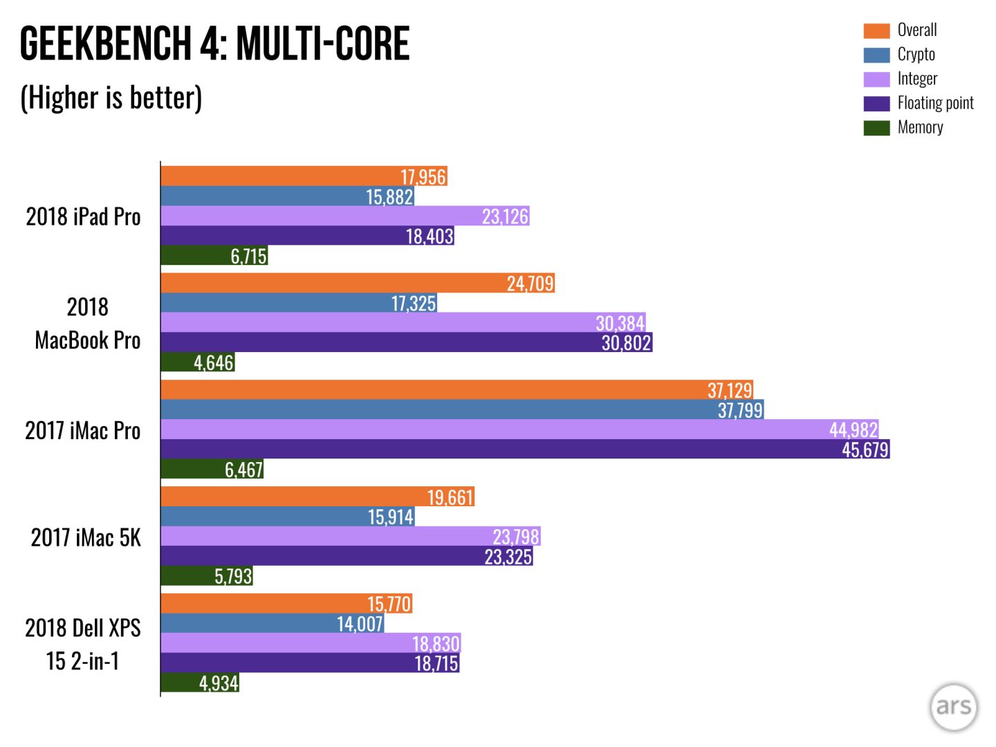 iPad-Pro-2018-Geekbench-Multi-core-Lapto