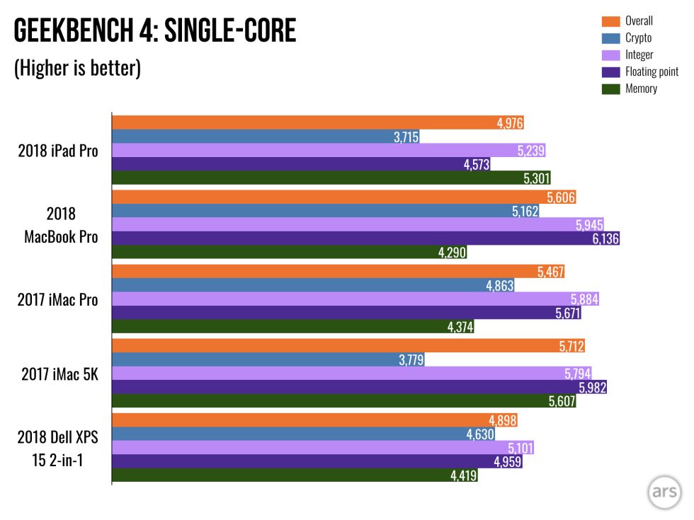 iPad-Pro-2018-Geekbench-Single-core-Lapt
