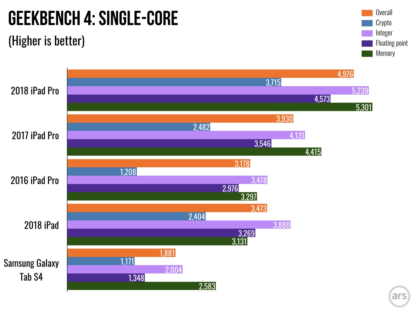 Apple walks Ars through the iPad Pro’s A12X system on a chip - Ars Technica