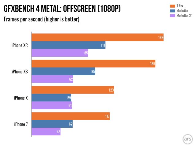 The GFXBench GPU benchmark.