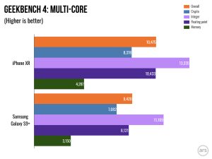 Multi-core benchmarks