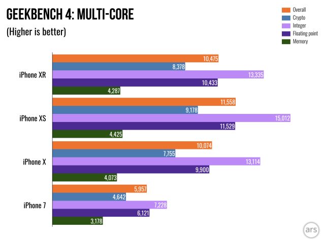Multi-core benchmarks