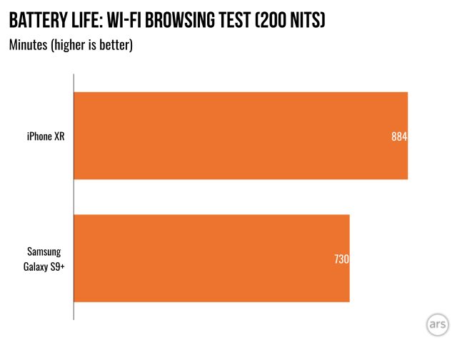 The same test against an Android flagship.