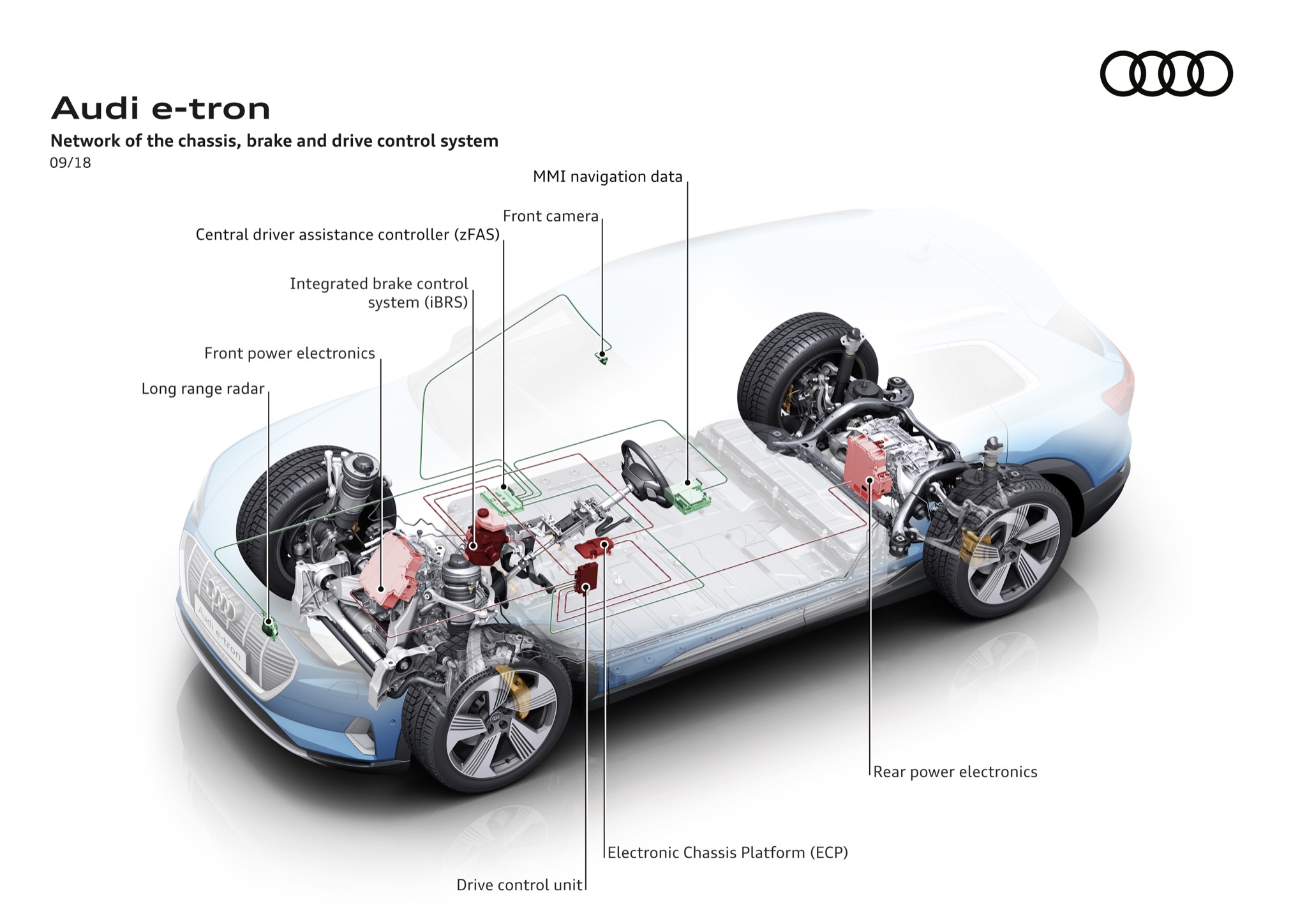 Audi e tron power sales