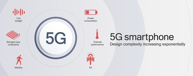 This Qualcomm says "5G smartphones: Design complexity increasing exponentially.
