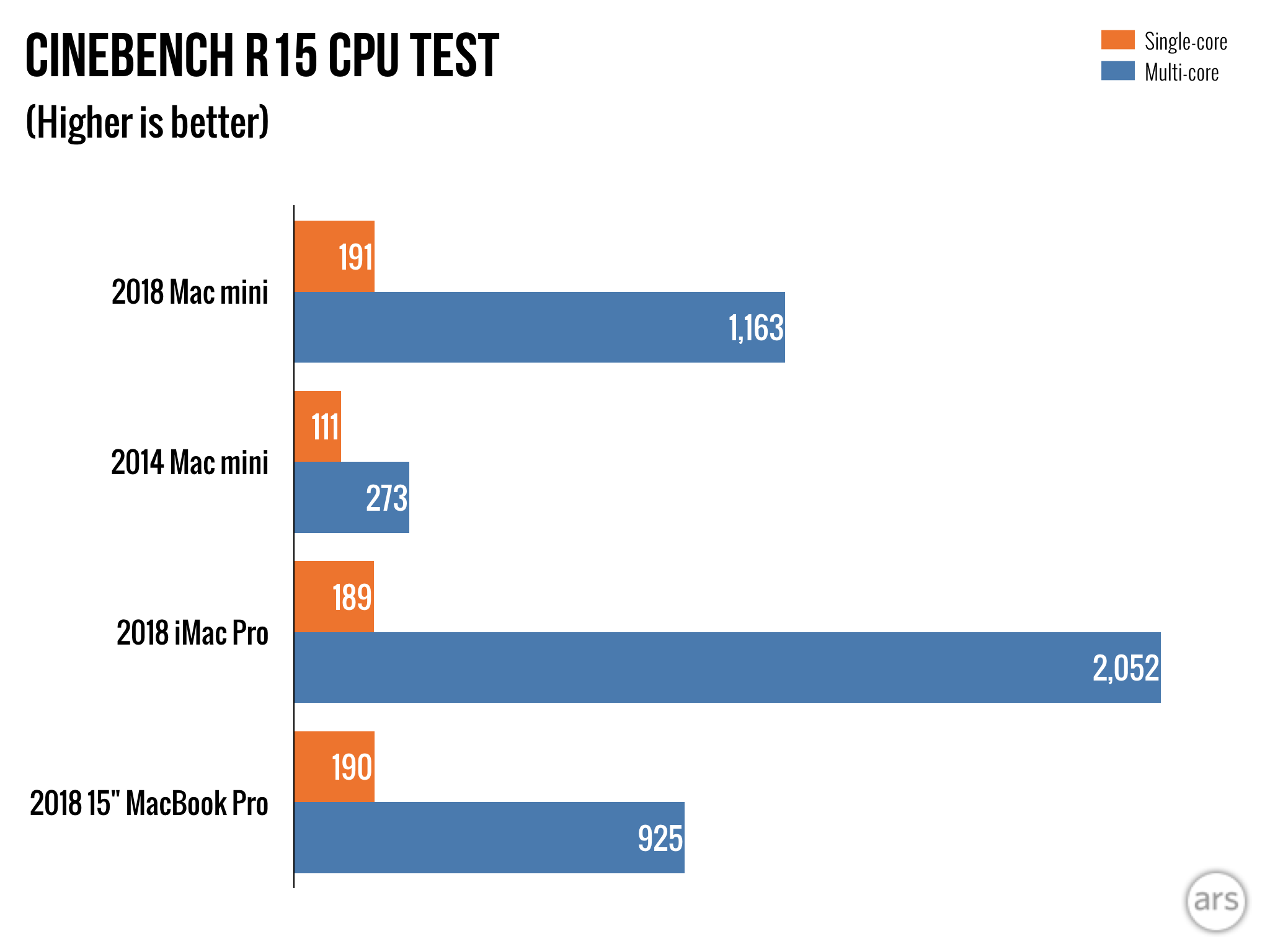 Mac mini review—a testament to Apple's stubbornness - Ars Mac mini review—a testament to Apple's stubbornness - Ars