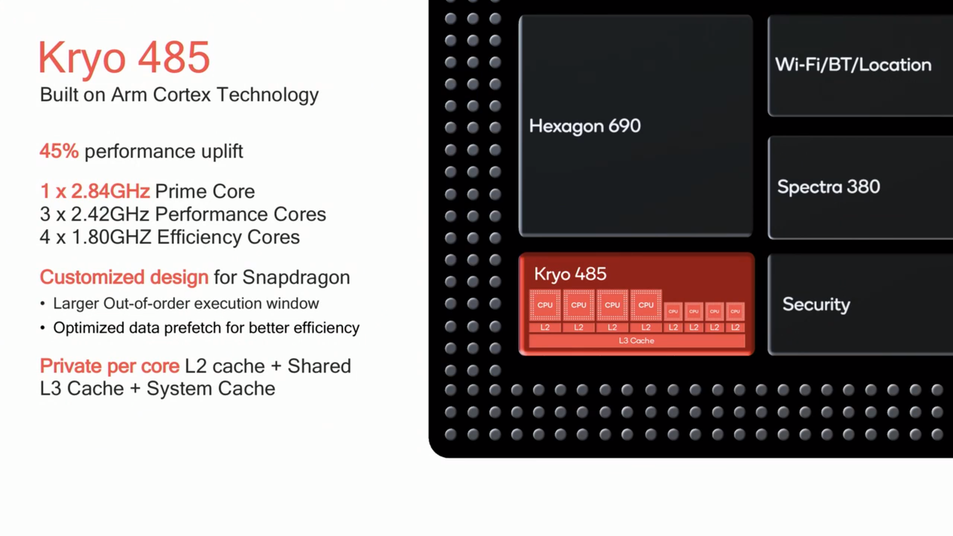 Qualcomm's Snapdragon 855 is official, coming to Android flagships