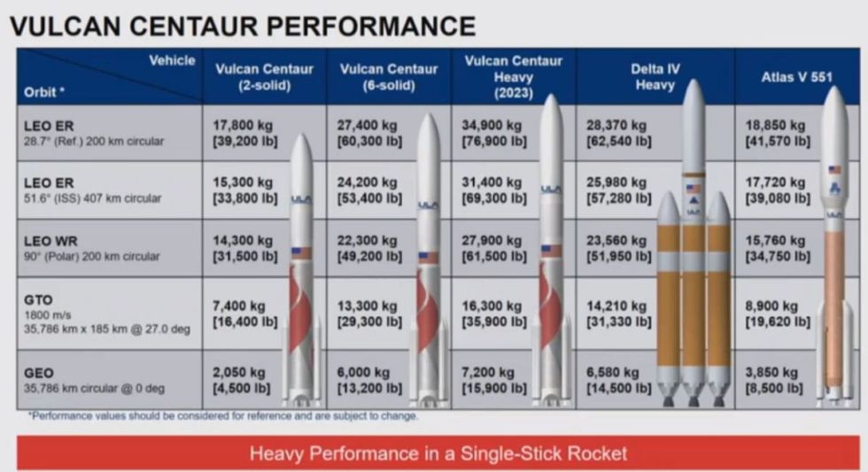 The Vulcan will start out in two configurations, with a Heavy version coming a few years later with an upgraded upper stage. 