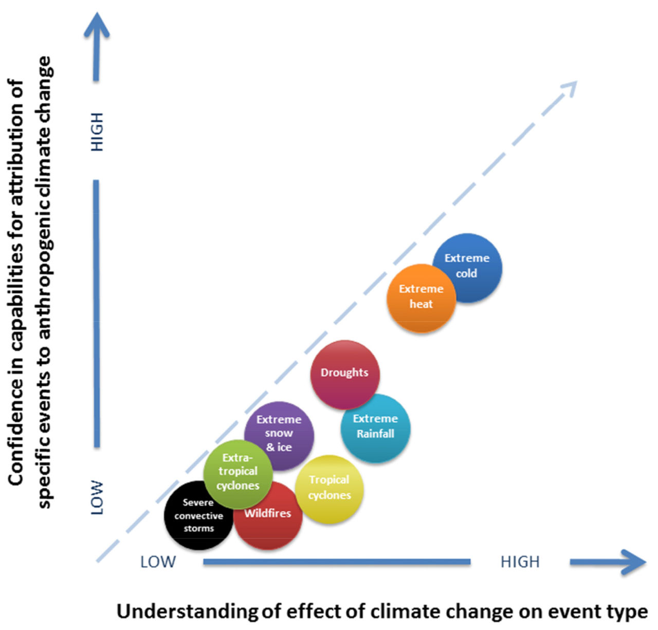 Climate Change Or “just The Weather?” Here’s How To Answer That | Ars ...