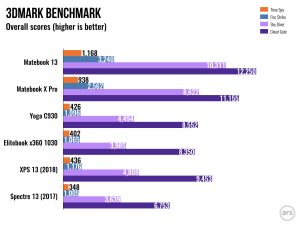 Multicolored bar graph.