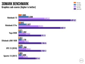 Multicolored bar graph.