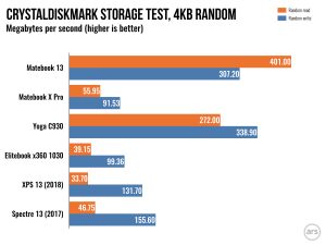 Multicolored bar graph.