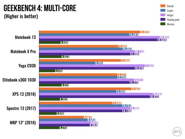 Multicolored bar graph.