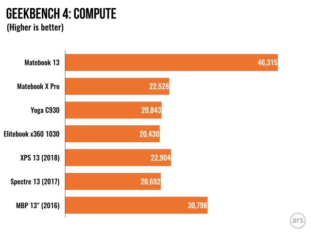 Multicolored bar graph.
