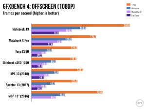Multicolored bar graph.