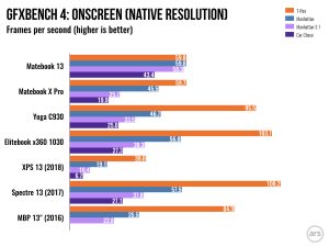 Multicolored bar graph.