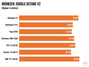 Multicolored bar graph.