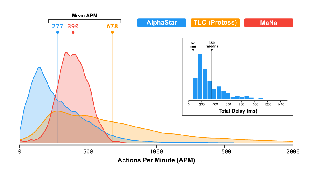 Chess Rating Climb:1200-1400  Chess Strategy, Ideas, Concepts