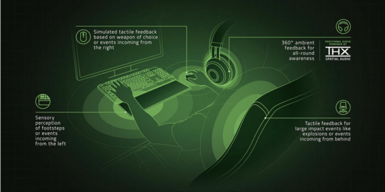 QnA VBage Razer announces a gaming monitor, haptic feedback PC gaming peripherals