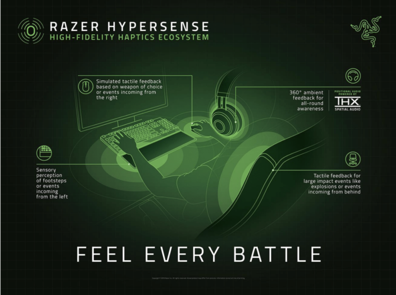 A graphic showing Razer's HyperSense concept.