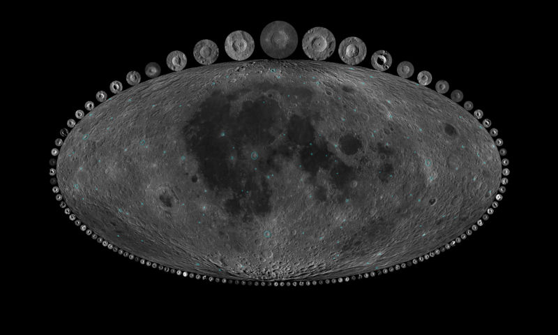 The craters used for this analysis and their locations.