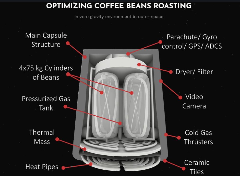 How to roast beans in space.