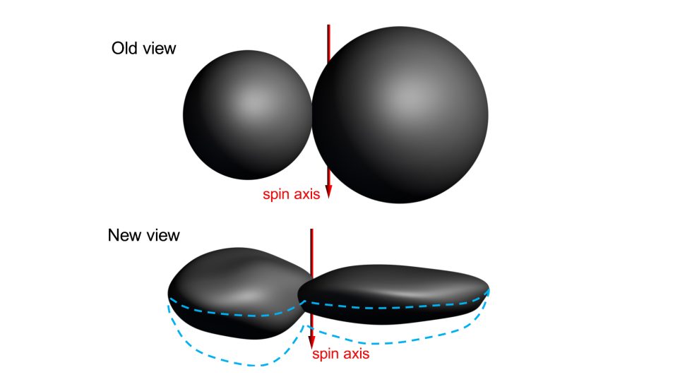 The "old" view of Ultima Thule is on top. The bottom view is the team's current best shape model for Ultima Thule.