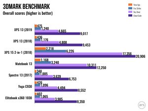 Colorful bar graph.