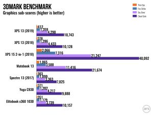 Colorful bar graph.