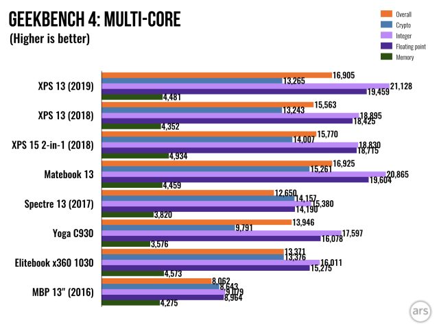 Colorful bar graph.