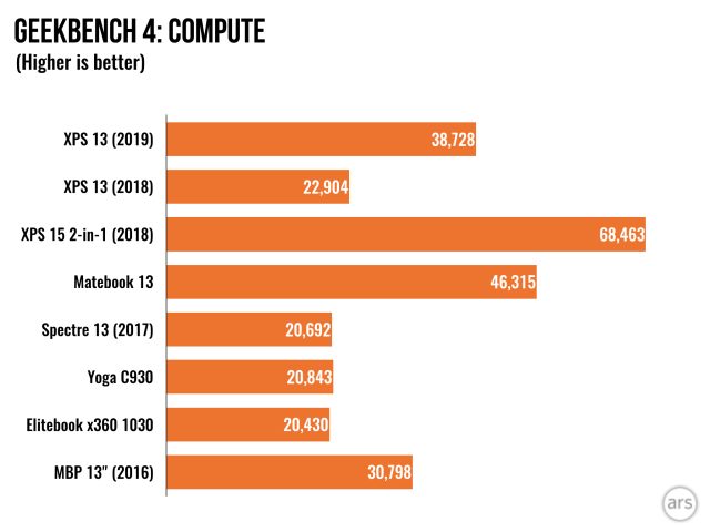 Monochrome bar graph.