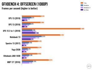 Colorful bar graph.