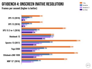 Colorful bar graph.
