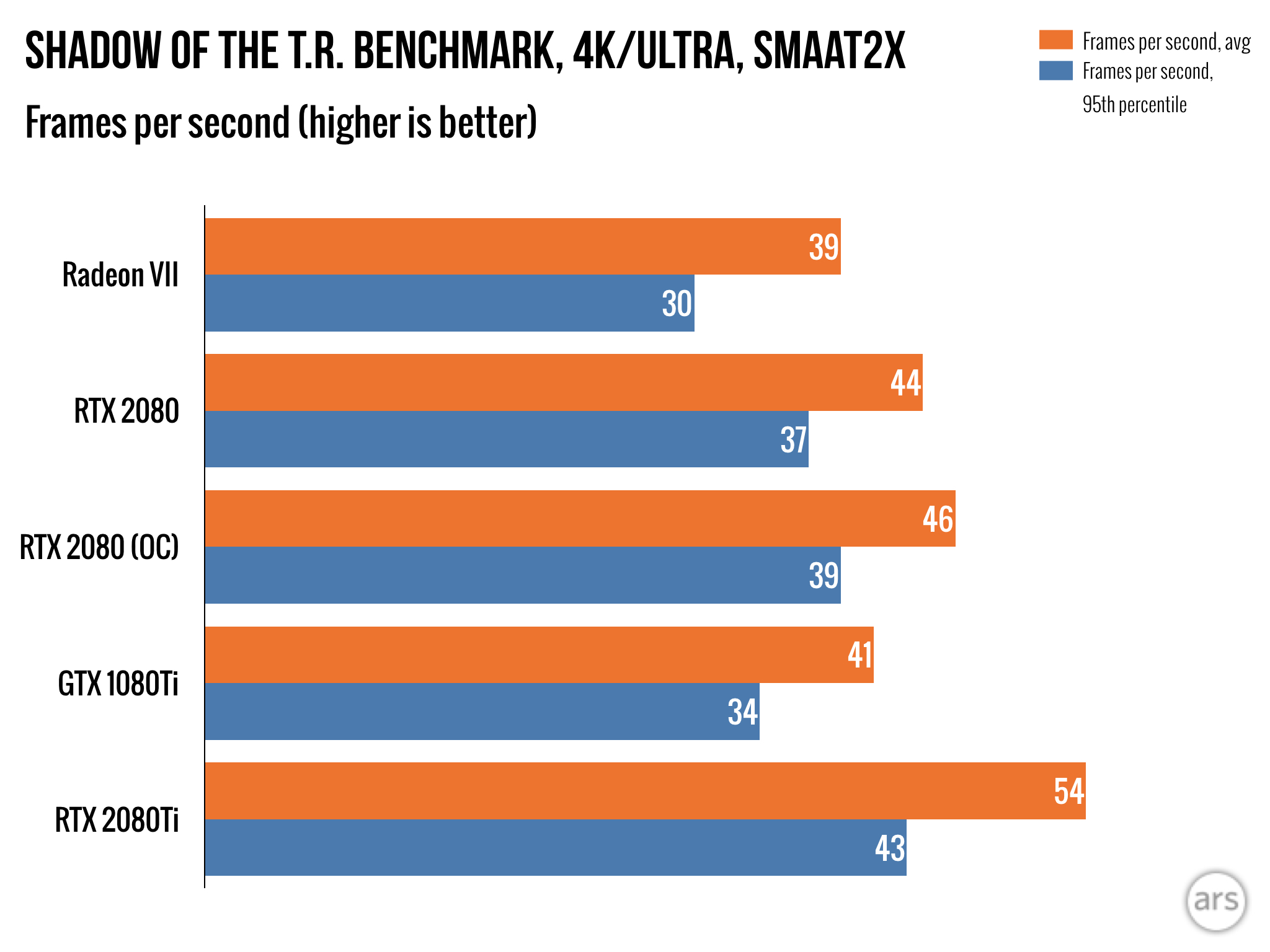 Amd radeon 2025 vii benchmark