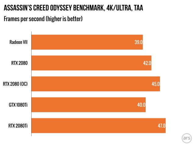 Radeon vii hot sale vs 1080ti