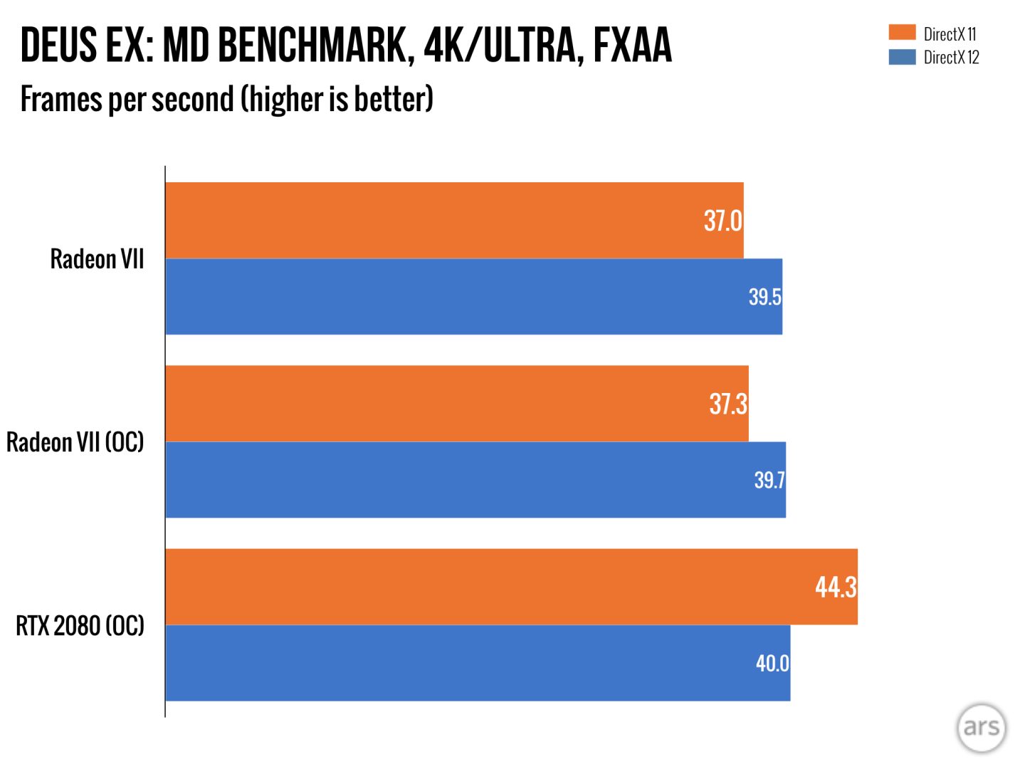 AMD Radeon VII: A 7nm-long step in the right direction, but is that ...