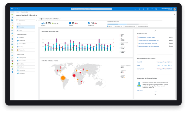 Azure Sentinel dashboard, giving a summary of everything suspicious.