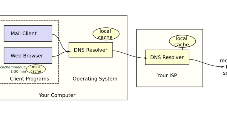 Cache timeout. DNS.