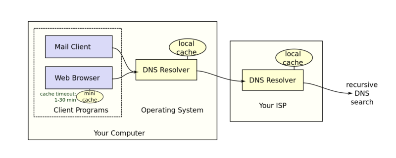 Inside the DNSpionage hacks that hijack domains at an unprecedented scale