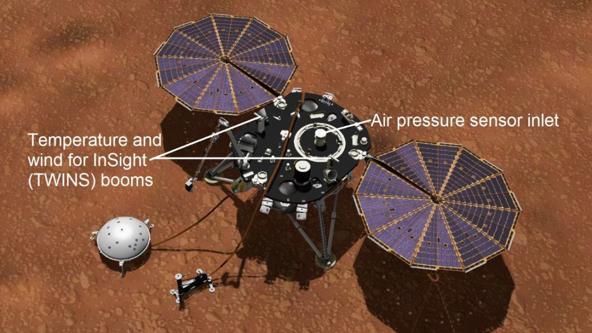 With the best air pressure sensor ever on Mars, scientists find a mystery