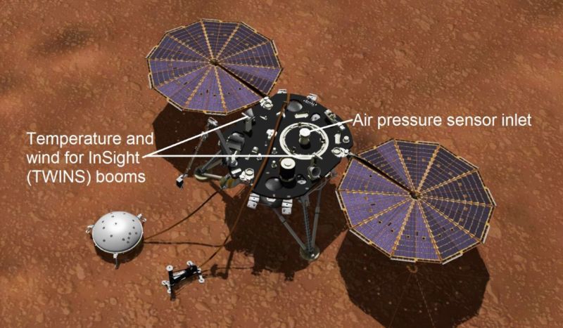 An image of InSight artist on the surface of Mars, showing the location of its weather sensors.