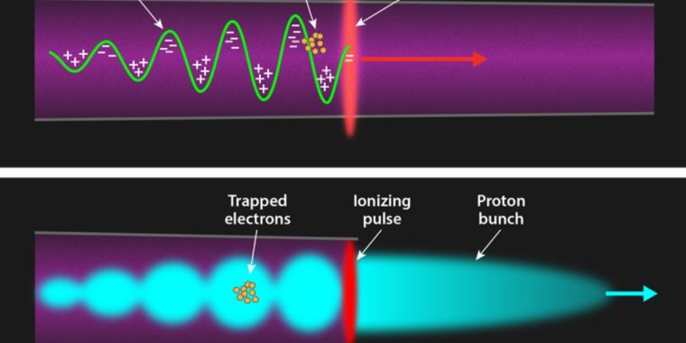 Physicists set world record in tabletop plasma acceleration with laser drill