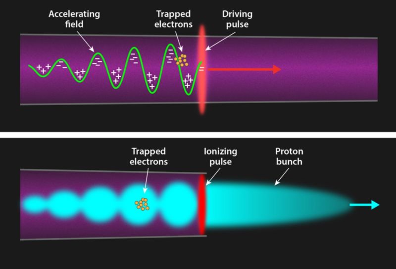 the laser