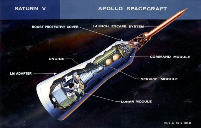 Diagram of launch escape system on top of the Apollo capsule.