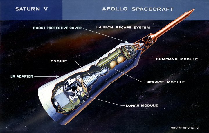 Apollo Spacecraft Diagram 