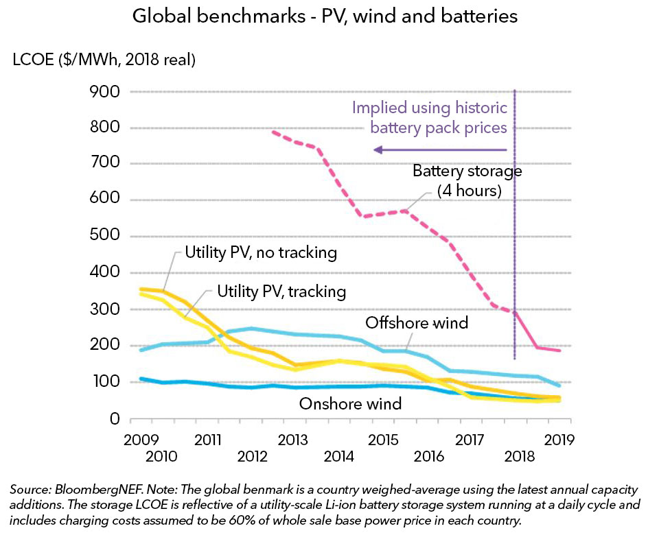 74% Of US Coal Plants Threatened By Renewables, But Emissions Continue ...