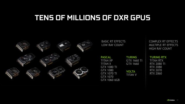 The GTX 1060 6GB and above should start supporting DXR with next month's Nvidia driver update.