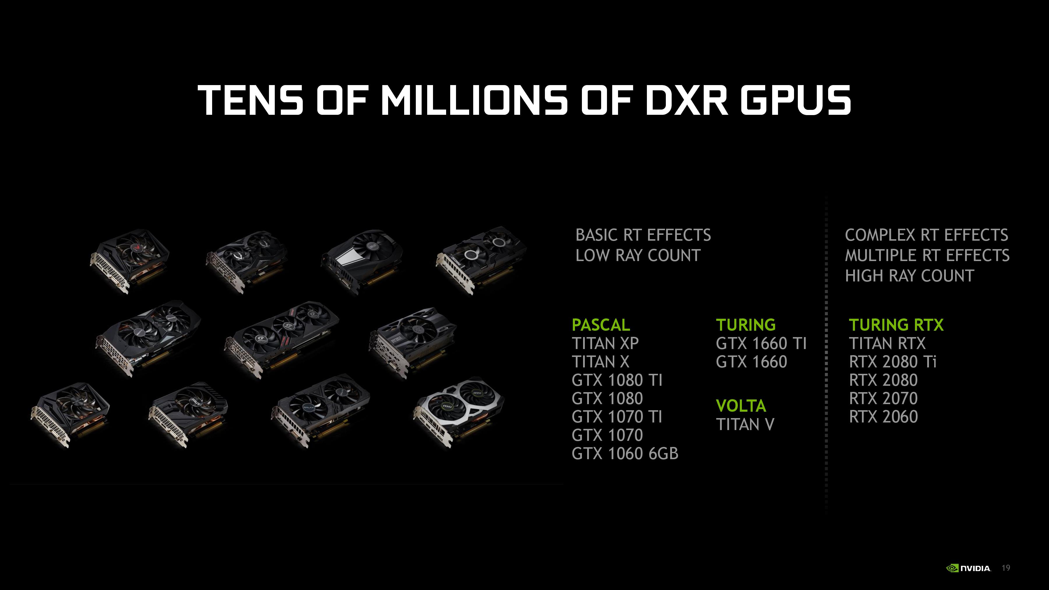 Melting Afrika Onkel eller Mister D3D raytracing no longer exclusive to 2080, as Nvidia brings it to GeForce  10, 16 | Ars Technica