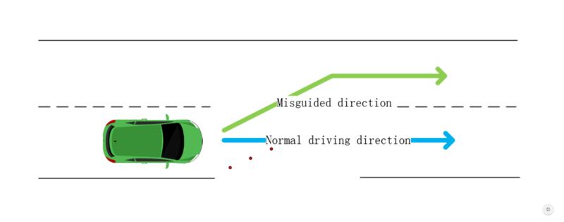 This Driver's Education Diagra illustrates how to change lanes.